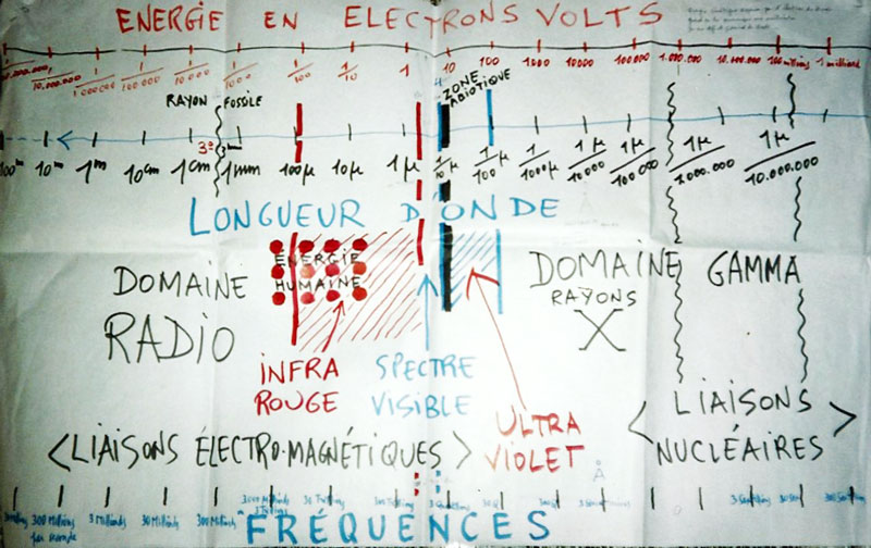 imageenergiechampsenergie